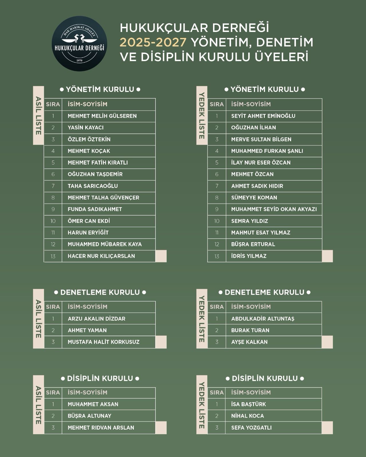 üyeler